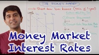 Money Market Interest Rates  How Do Central Banks Set Interest Rates [upl. by Anilave]