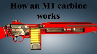 How an M1 carbine works [upl. by Masuh]