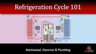 Refrigeration Cycle 101 [upl. by Ainod]