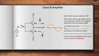 Class ABABC and D amplifier Udemy Course [upl. by Marchak350]