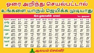 ஓரை அறிந்து செயல்பட்டால் உங்களை யாரும் ஜெயிக்க முடியாது  Horai in Tamil [upl. by Anitsahs]