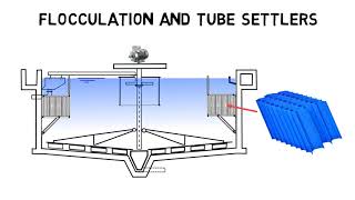 Clarifier basics  How do clarifiers work I Clarifier design [upl. by Ahilam333]