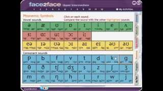 English Phonetics Symbols and Pronunciation [upl. by Liemaj884]