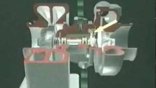 How a Turbocharger Works [upl. by Normalie]