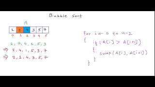 Bubble sort algorithm [upl. by Friede]