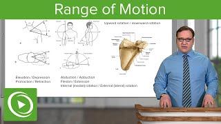 Upper Limb Range of Motion – Anatomy  Lecturio [upl. by Parshall623]