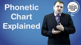 Phonetic Chart Explained [upl. by Marks]