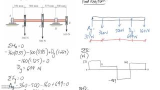 112 SFD amp BMD with Graphical Method 1 [upl. by Onifur]