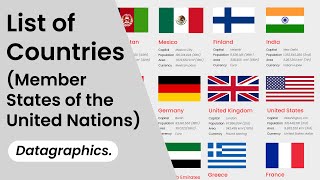 List of Countries Member States of the United Nations [upl. by Yenrab]