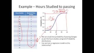 2 Logistic Regression – Introduction [upl. by Etaner453]