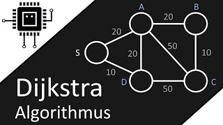 Der DIJKSTRA ALGORITHMUS einfach erklärt Netzwerktechnik [upl. by Hoem]