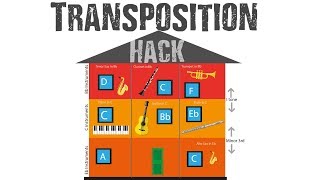 How to transpose  for C Bb and Eb instruments [upl. by Etra]