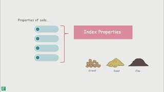 Index Properties of soils [upl. by Isdnil503]