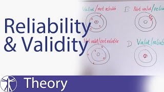 Reliability amp Validity Explained [upl. by Aicileb]