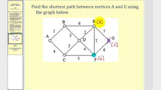 Graph Theory Dijkstras Algorithm [upl. by Eniamret974]