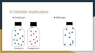 La constitution de la matière  1 Modèle moléculaire [upl. by Ketty647]