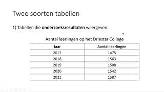 Twee soorten tabellen HAVO wiskunde A [upl. by Aytac]