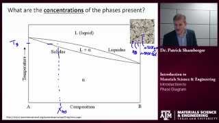 Intro to Phase Diagrams Texas AampM Intro to Materials [upl. by Notyard719]