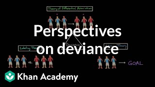 Perspectives on deviance Differential association labeling theory and strain theory [upl. by Nodmac826]