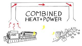 What is Combined Heat and Power CHP [upl. by Bonney]