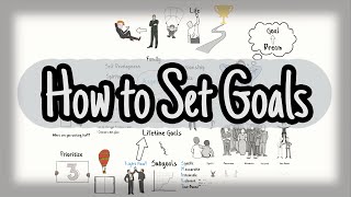 How to Set Goals  Goal Setting and Achieving [upl. by Amej]