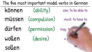 Modal Verbs in German [upl. by Jadwiga]