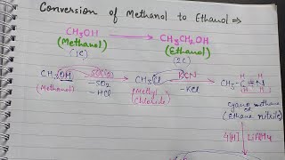 Conversion of Methanol to Ethanol [upl. by Fried]