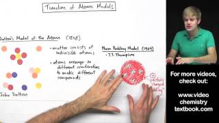 Models of the Atom Timeline [upl. by Thorma]