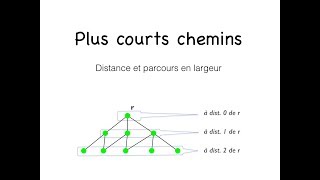 Distance dans les graphes parcours en largeur [upl. by Kutchins247]