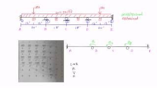 Stiffness Method Example Part 1 [upl. by Olaznog]