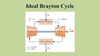 Ideal Brayton Cycle AirStandard and Cold AirStandard [upl. by Haleemaj317]