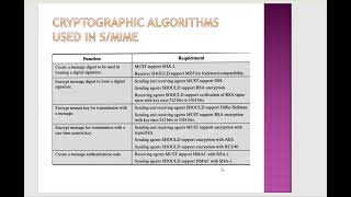 S MIME Functionality [upl. by Graybill576]