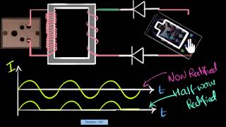 Full wave rectifiers  Class 12 India  Physics  Khan Academy [upl. by Holzman319]