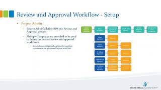 BIM 360 Review and Approval Workflow [upl. by Xirdnek]