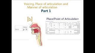 Voicing Place amp Manner of Articulation  Part 1 [upl. by Fransen840]