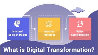 Digital Transformation Explained [upl. by Eilojne]