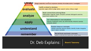 Dr Deb Explains Blooms Taxonomy [upl. by Marc120]