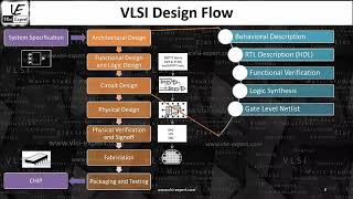 STAL1b  Overview of VLSI Frontend Design Flow [upl. by Lynad]