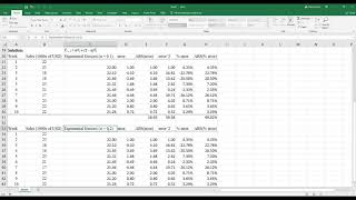 Exponential Smoothing on Excel use MSE MAE and MAFE [upl. by Otrebide15]