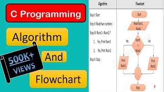 3 Algorithm amp Flowchart with examples  C programming Hindi Tutorial [upl. by Adanama]