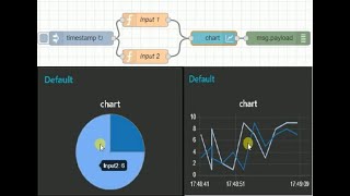 NODE RED  CREATE CHARTS USING NODE RED  NODE JS [upl. by Mchenry]