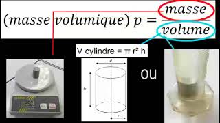 La masse volumique en 4e [upl. by Shulem]