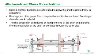 L17 Shafts  Shaft Design [upl. by Cyn]