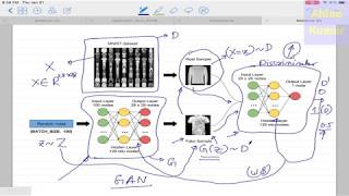 Deep Learning 27 1 Generative Adversarial Network GAN Introduction and BackPropagation [upl. by Rush]