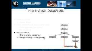 05 Hierarchical Databases [upl. by Hadeehsar]