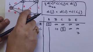 Dijkstras Algorithm with Example [upl. by Gaither]