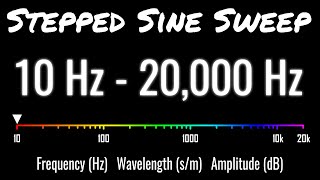 35 Sine Tones For Audio Engineers [upl. by Annavas]