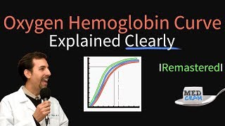 Oxygen Hemoglobin Dissociation Curve Remastered Oxyhemoglobin Curve [upl. by Fawne641]