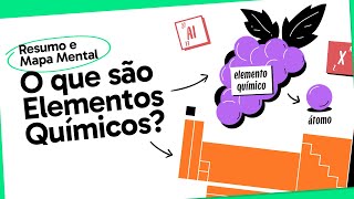 ELEMENTOS QUÍMICOS  QUÍMICA  Mapa Mental  Quer Que Desenhe [upl. by Ttegdirb]