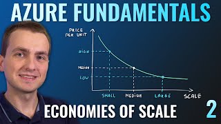 AZ900 Episode 2  Principle of economies of scale  Microsoft Azure Fundamentals Full Course [upl. by Nbi]